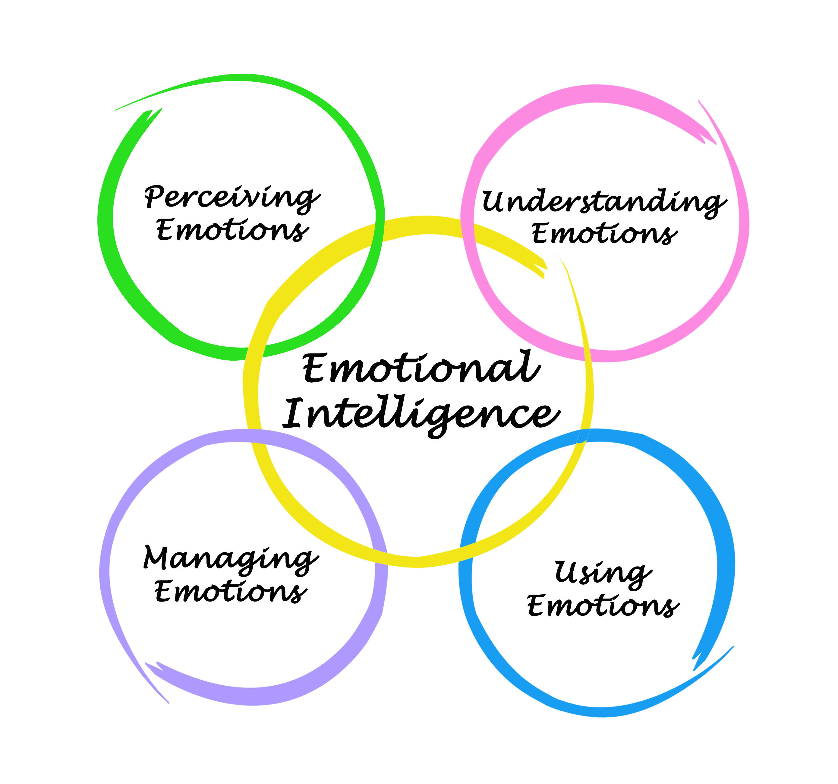 Emotional Intelligence Worksheets  Oppiya Worksheets