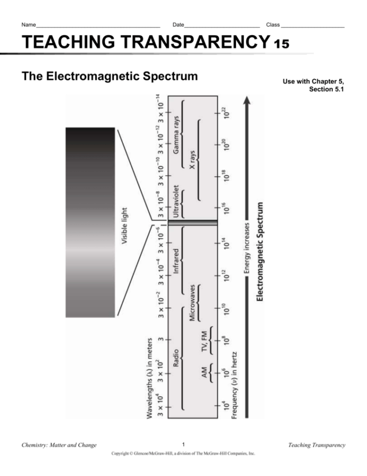 Ems Worksheet