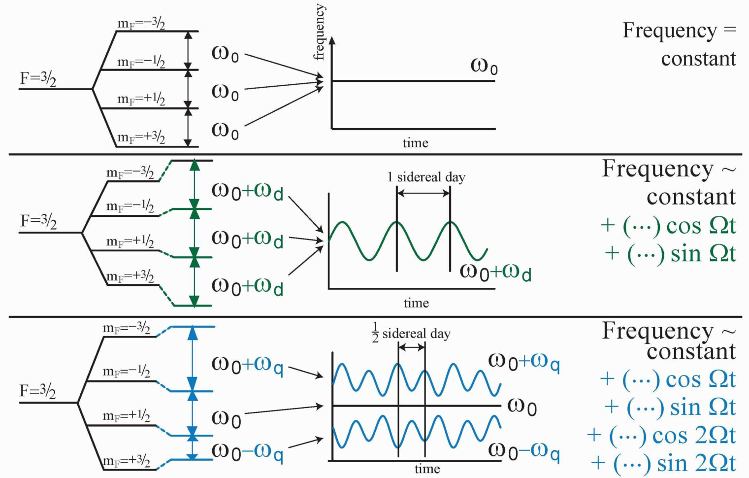Energy Transformation Worksheet Answers Beautiful Cursive