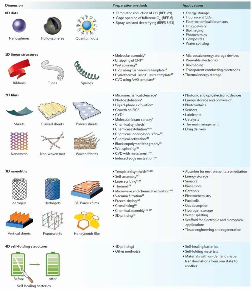 Energy Vocabulary Worksheet
