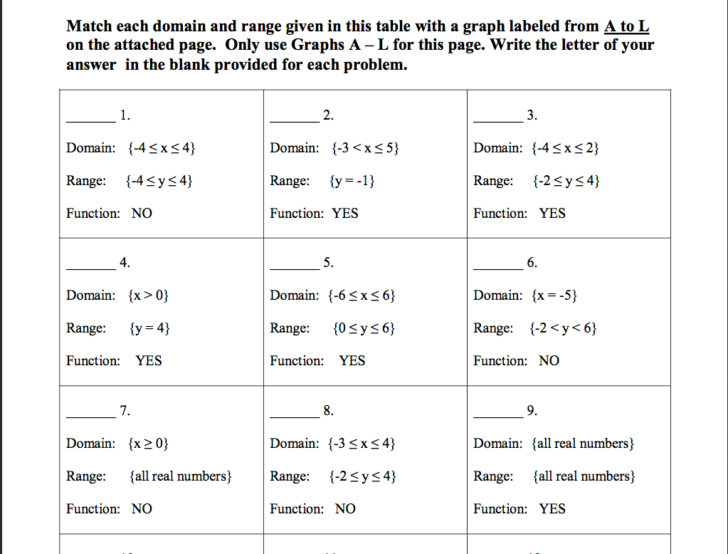 Domain And Range From A Graph Worksheet