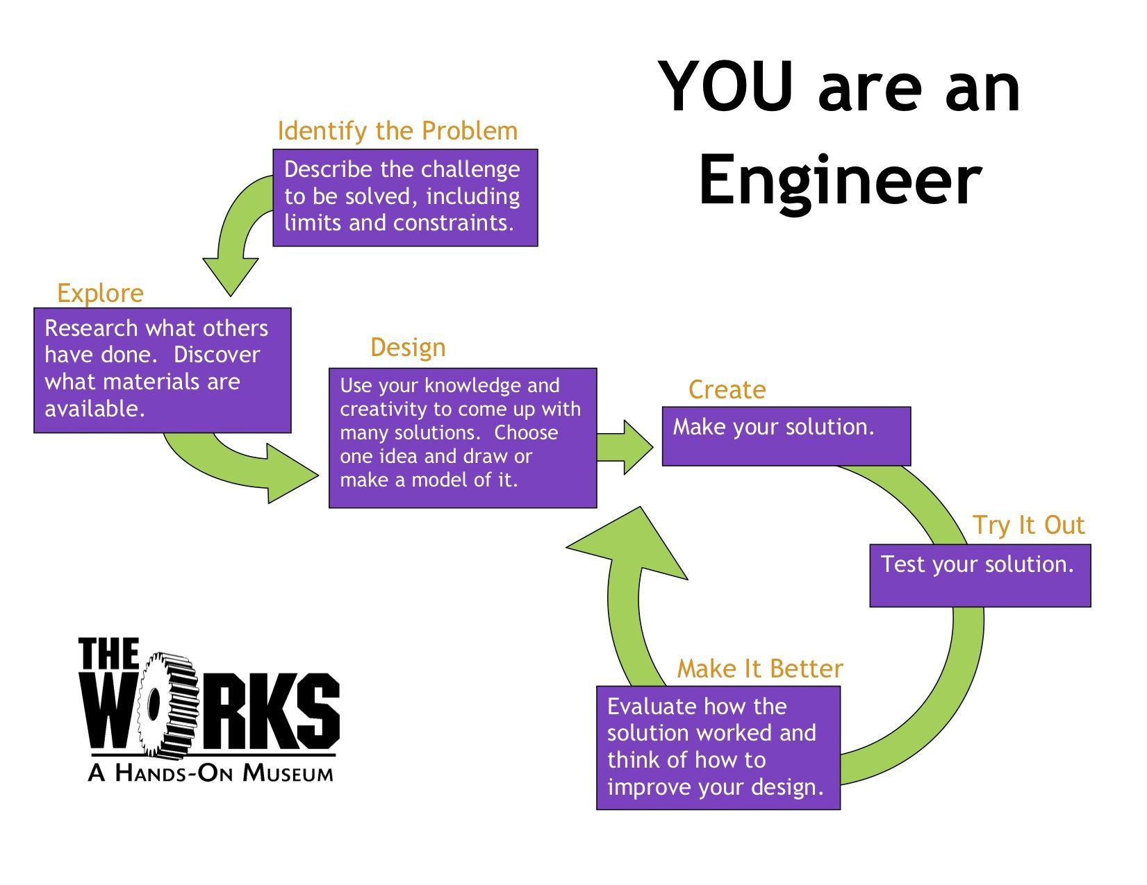 Engineering Design  Worksheet Answers