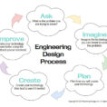 Engineering Design  Worksheet As Making Inferences