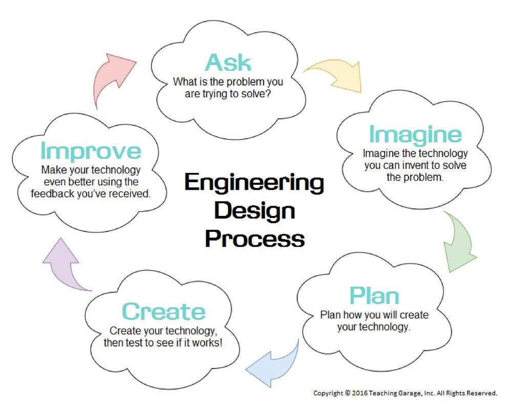 Engineering Design  Worksheet  Yooob