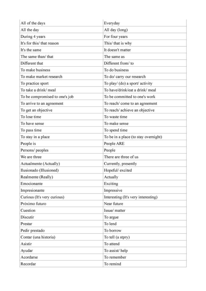 Printable English Worksheets For Spanish Speakers Family For Spanish 