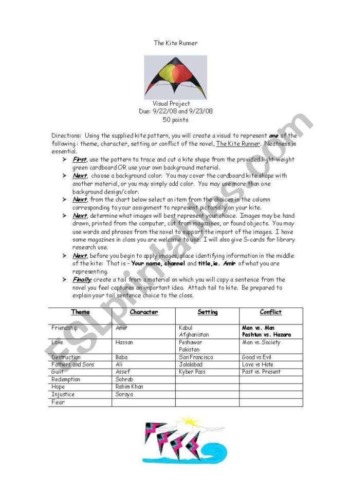 English Worksheets Novel Kite Runner  Review Of Literary