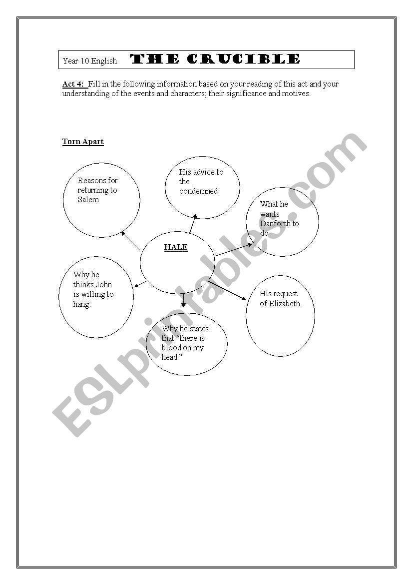 English Worksheets The Crucible Mindmap