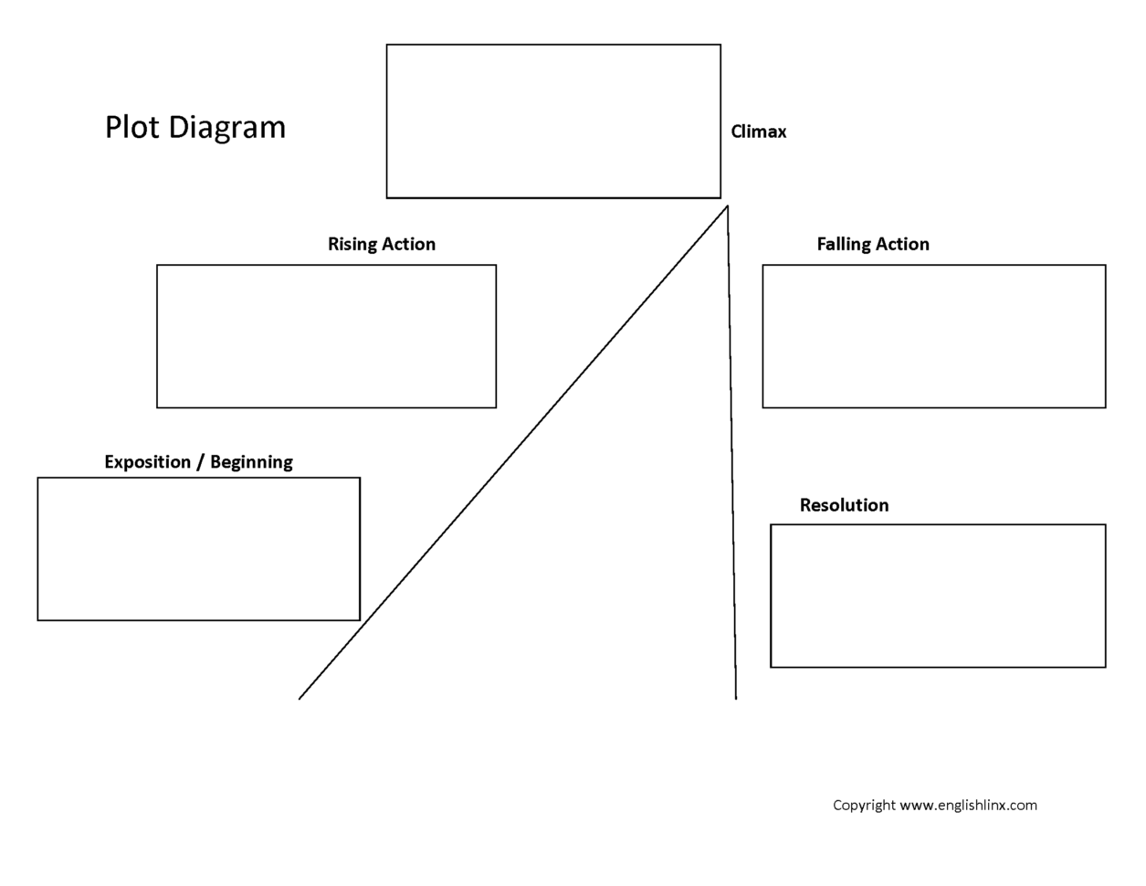 Englishlinx  Plot Worksheets