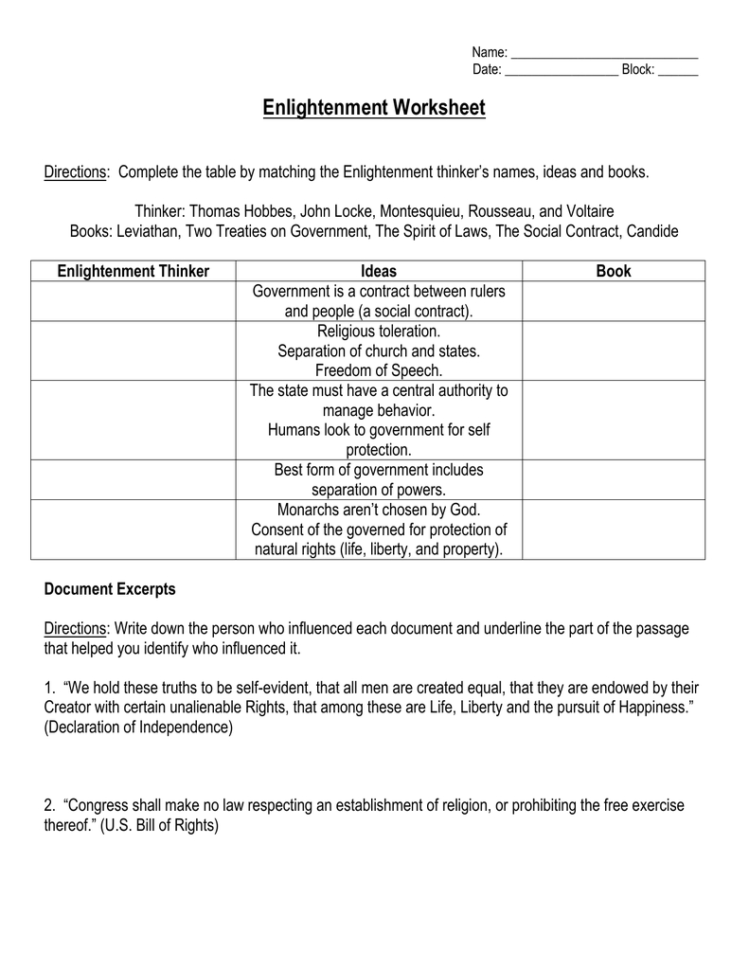 Enlightenment Thinker Ideas Book