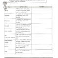 Enzymes And Their Functions Worksheet Answers