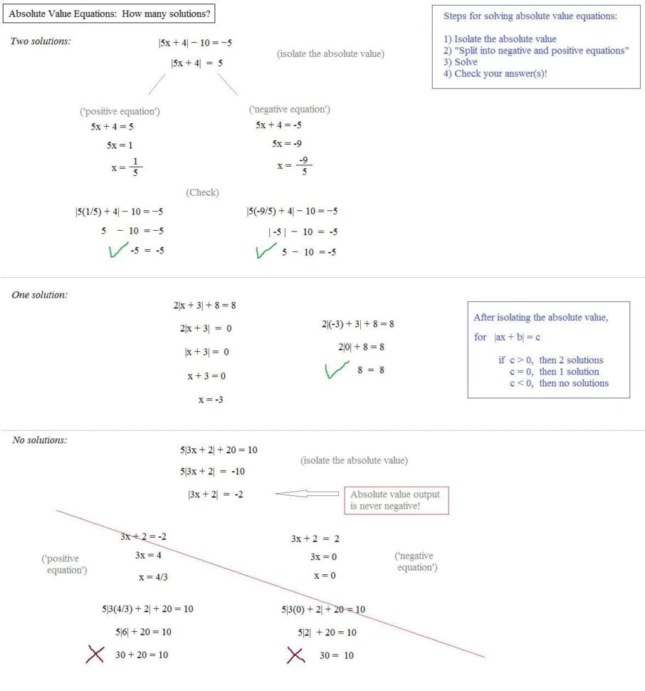 Equations And Inequalities Worksheet