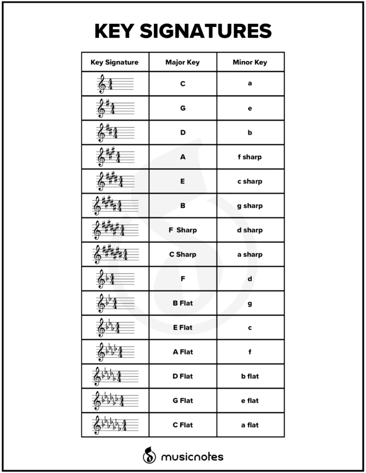 Essential Music Theory Guides With Free Printables