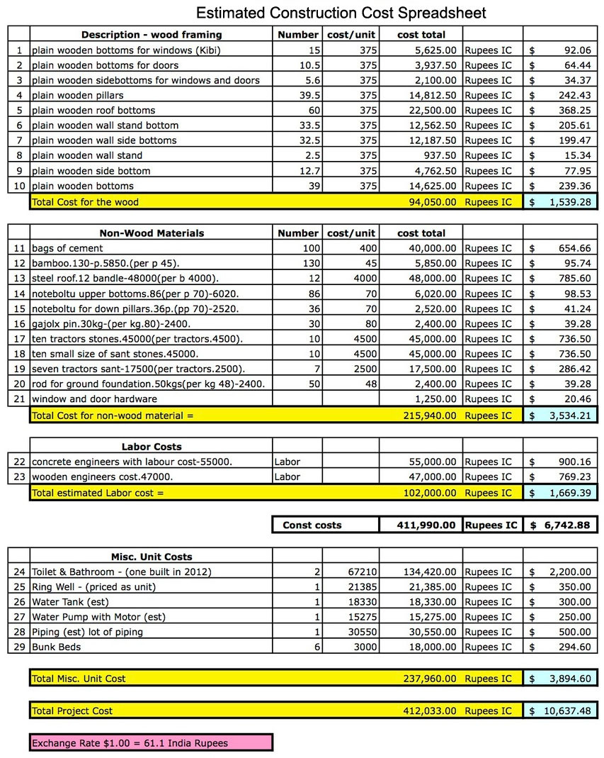 Estimated Construction Cost Spreadsheet  Construction Cost