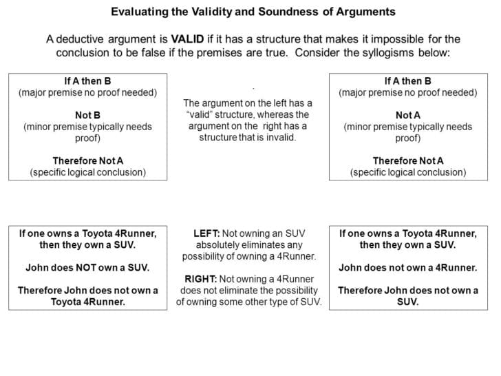 Premise And Conclusion Worksheet