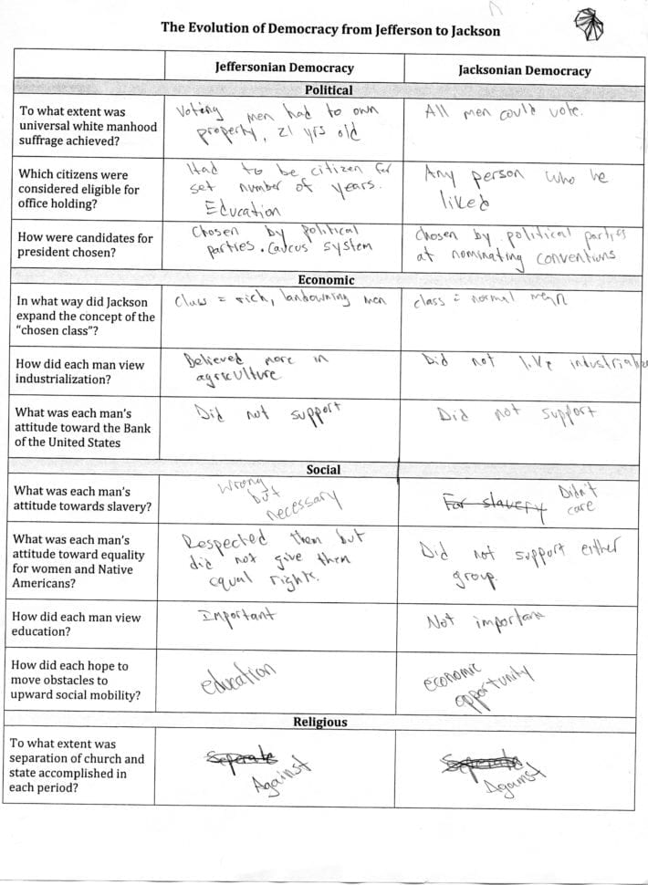 Evolution Of Democracy From Jefferson To Jackson  Ap United