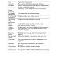 Evolution Vocabulary Evolution Vocabulary Worksheet Awesome
