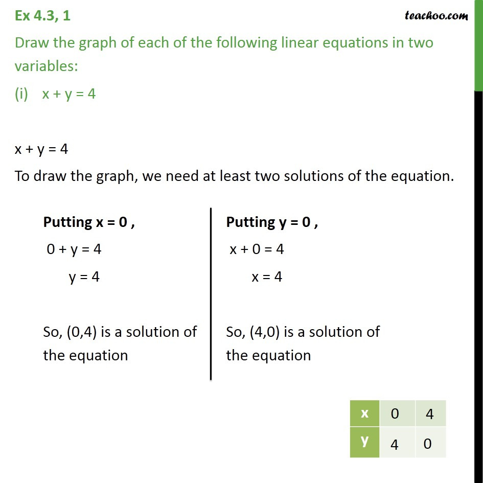 Ex 43 1 Class 9 Ncert Solutions  Draw The Graph Of Each