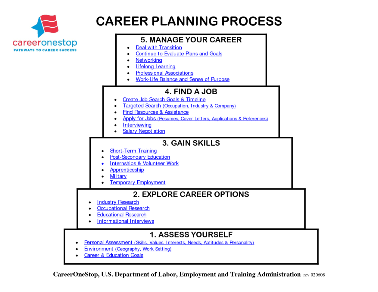 career-pathway-planning-worksheet-db-excel