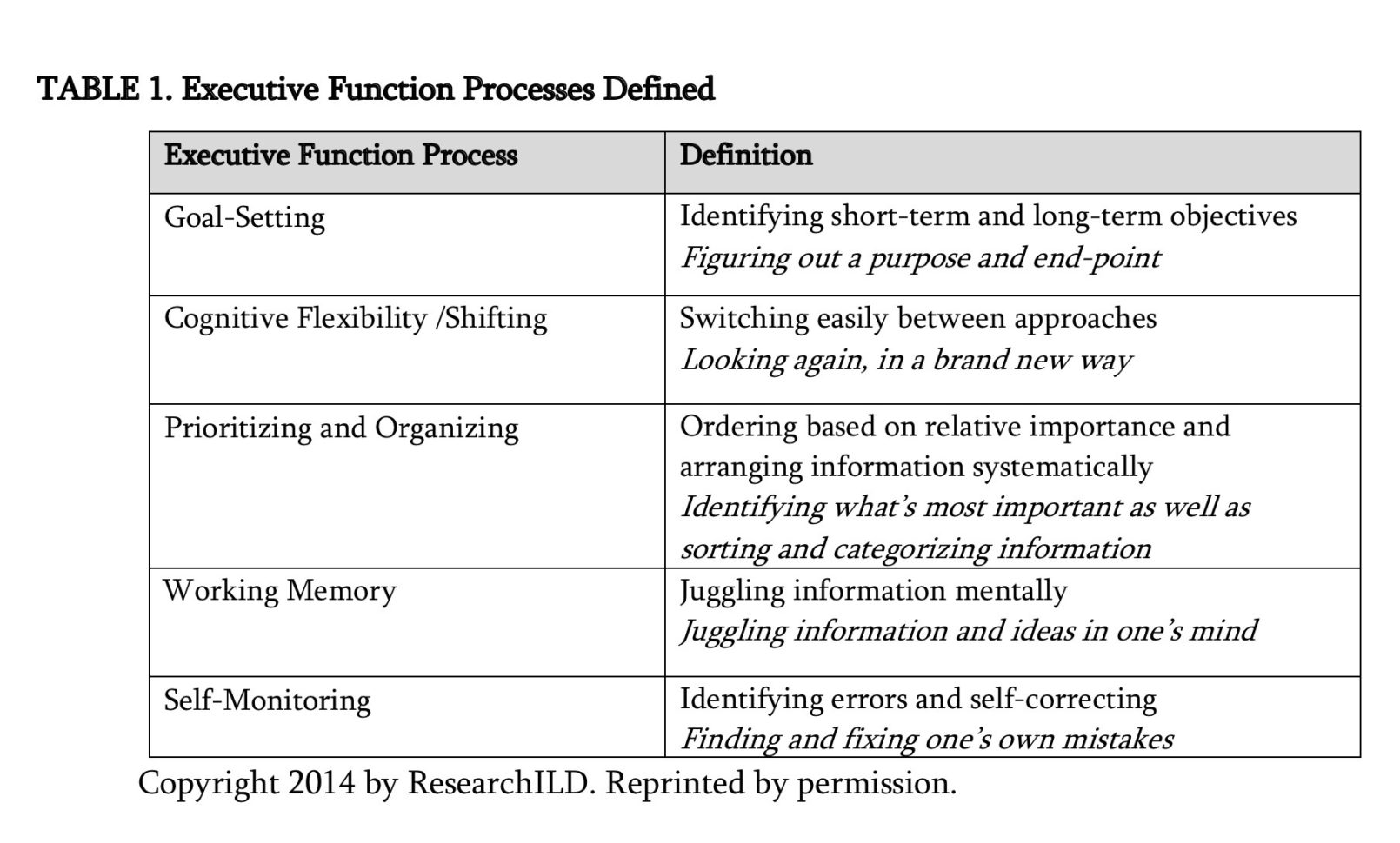 Executive Function Strategies The Building Blocks For