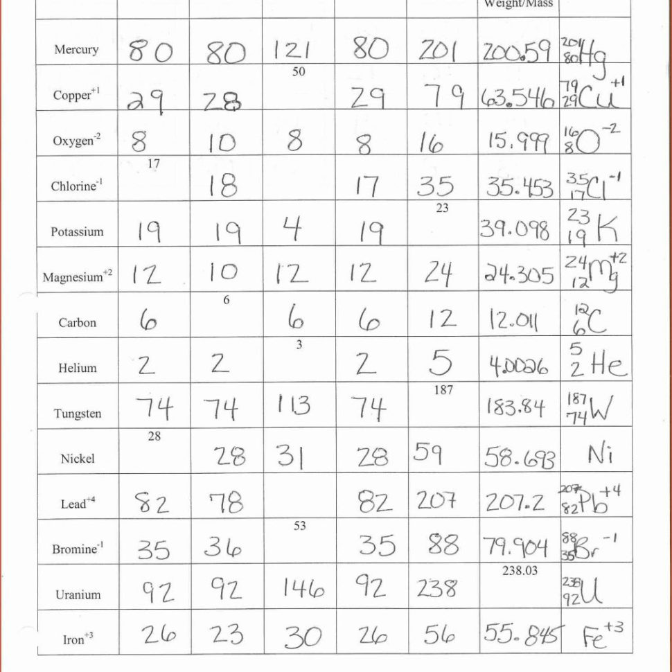 Expensive Protons Neutrons Electrons Practice Worksheet