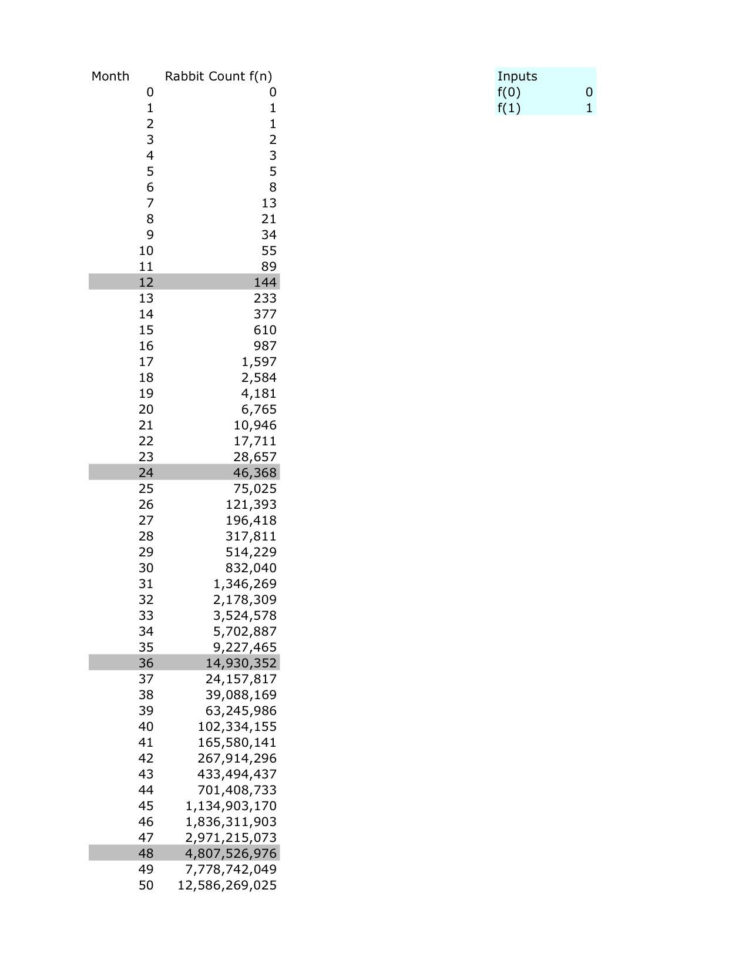 Explicit And Recursive Sequences Practice Worksheet