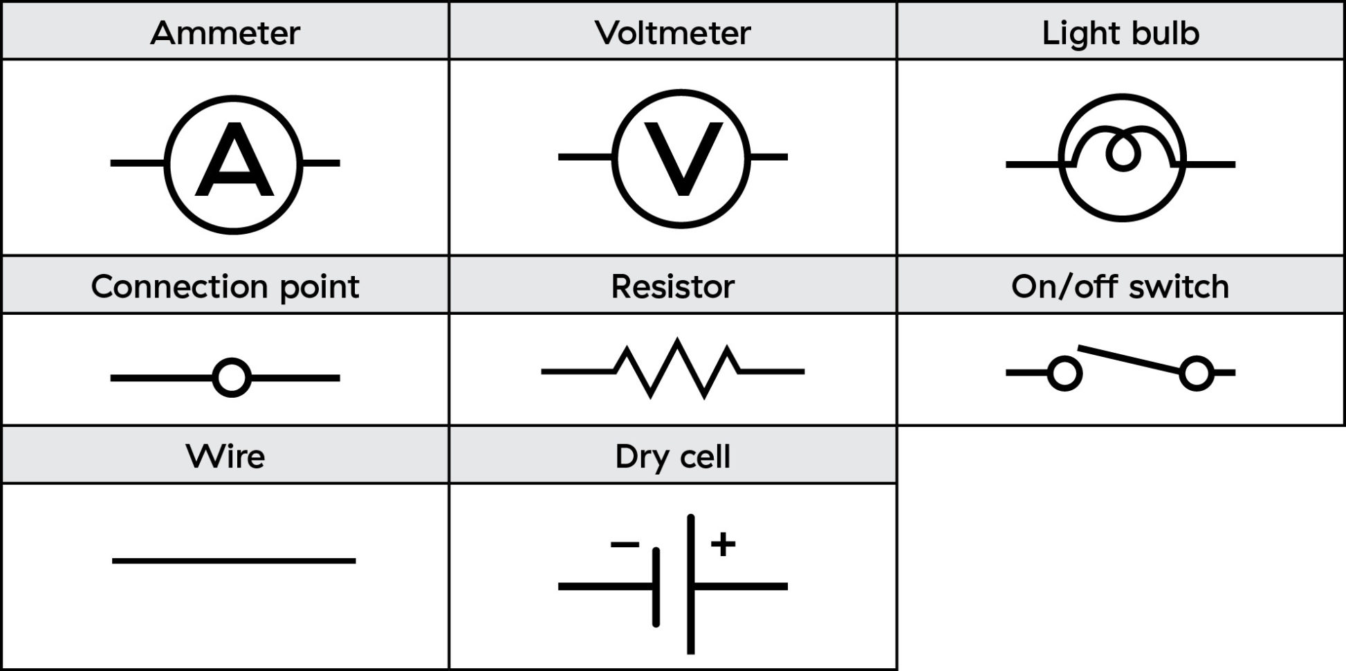 Exploring Simple Circuits  Bchydro Power Smart For Schools