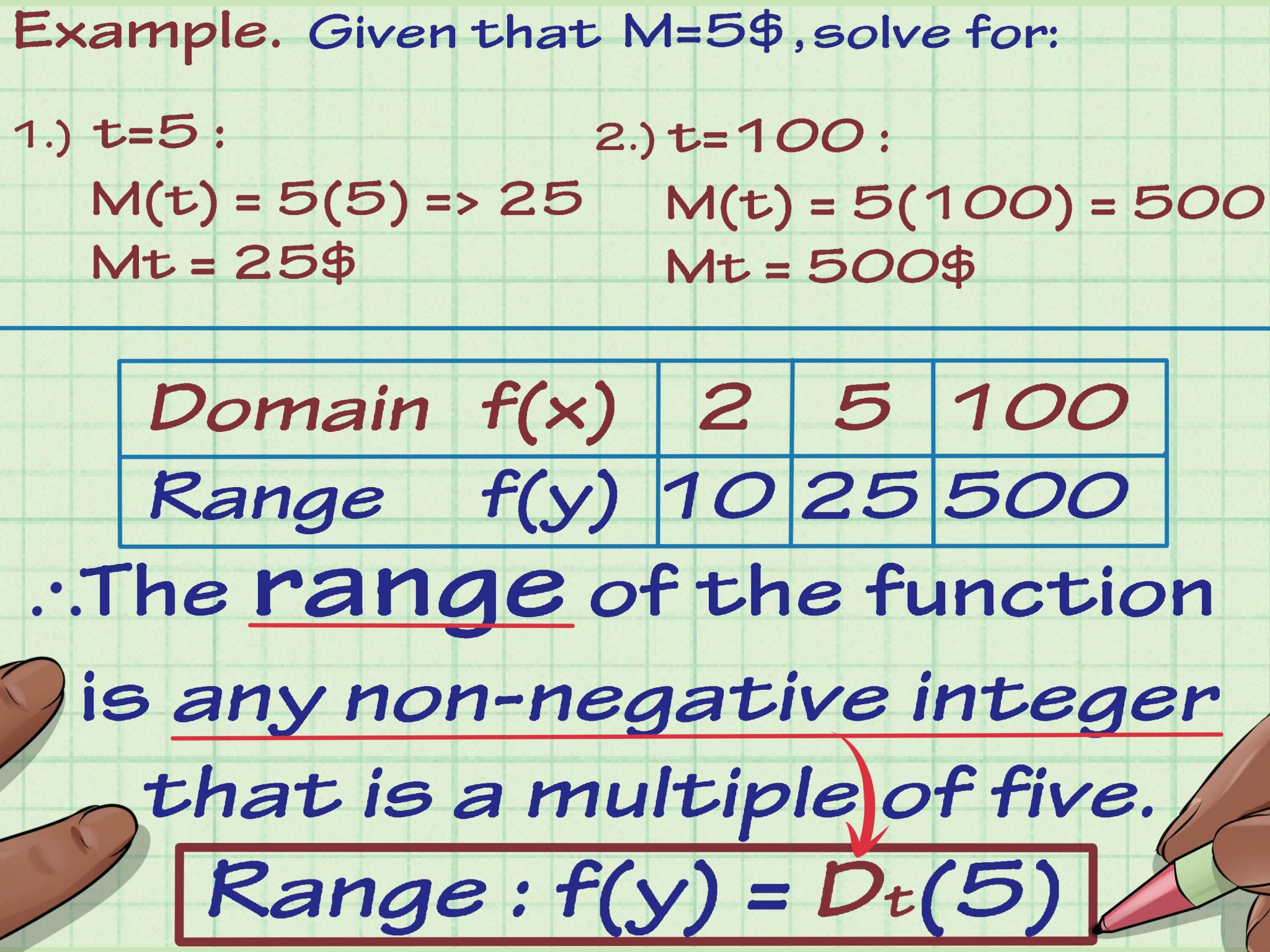 Extended Algebra 1 Functions Worksheet 4 Answers