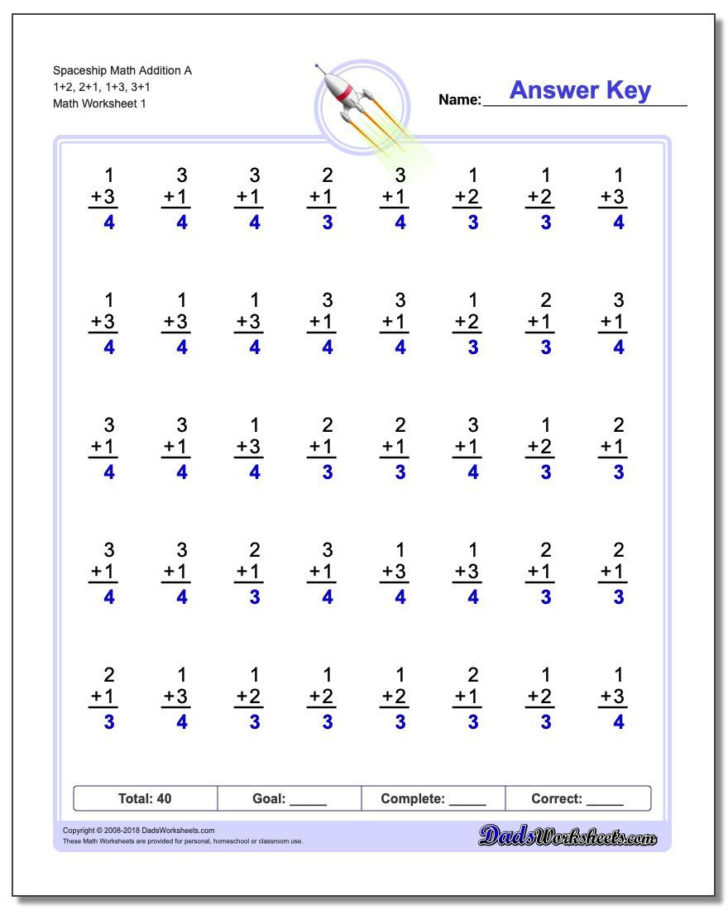 Factoring Difference Of Squares Worksheet Answers