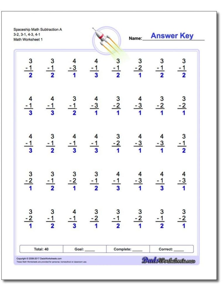 Factoring Difference Of Squares Worksheet Answers