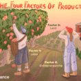 Factors Of Production Definition 4 Types Who Owns