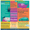Facts About Selfemployed Borrowers  Infographic