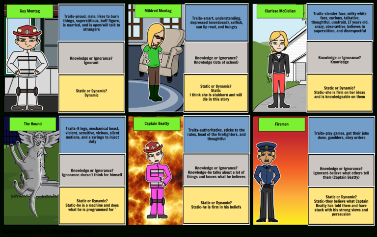 Fahrenheit 451Characters Storyboard20Gsimpson — db-excel.com