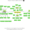 Family Members Mind Map