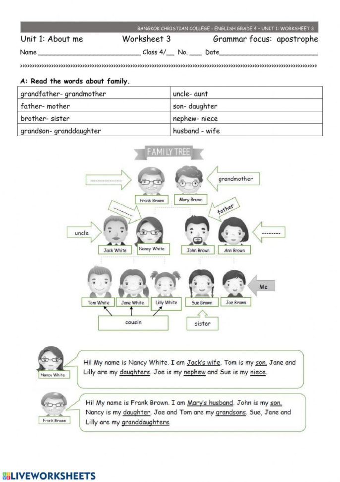 Family Tree The Family Online Worksheet