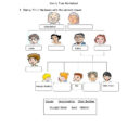Family Tree Worksheet  English Esl Worksheets
