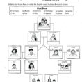 Family Tree Worksheet Family Tree Worksheet Simpsons Family