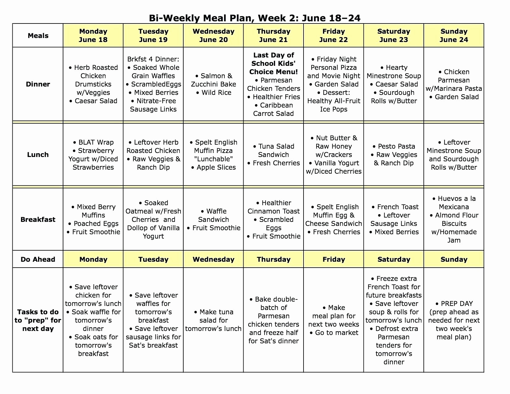 Fast Metabolism Plan Meal Plan Spreadsheet