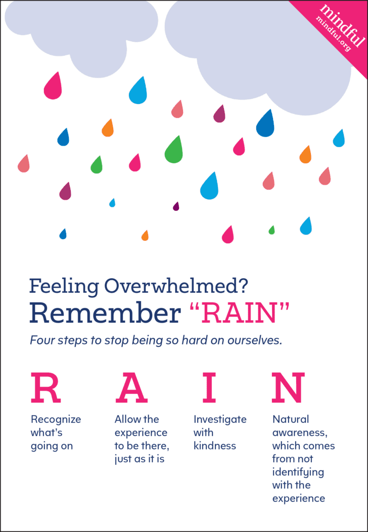 Self Compassion Worksheets