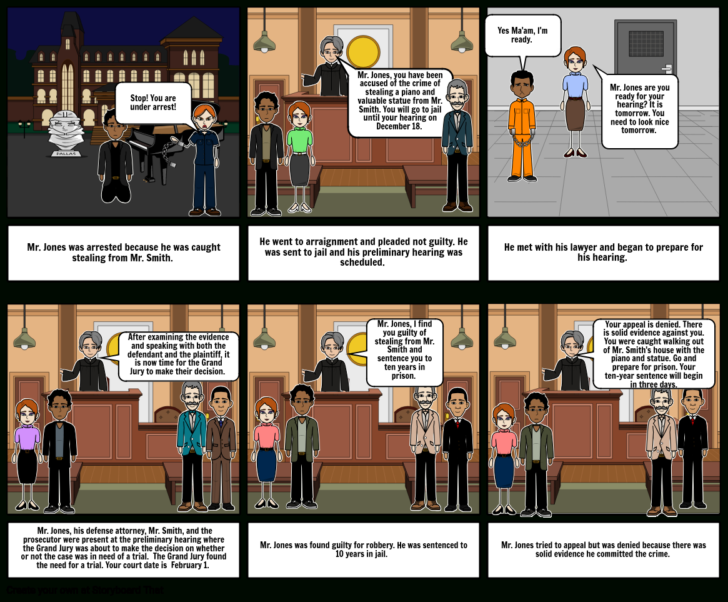 Felony Arraignment Worksheet