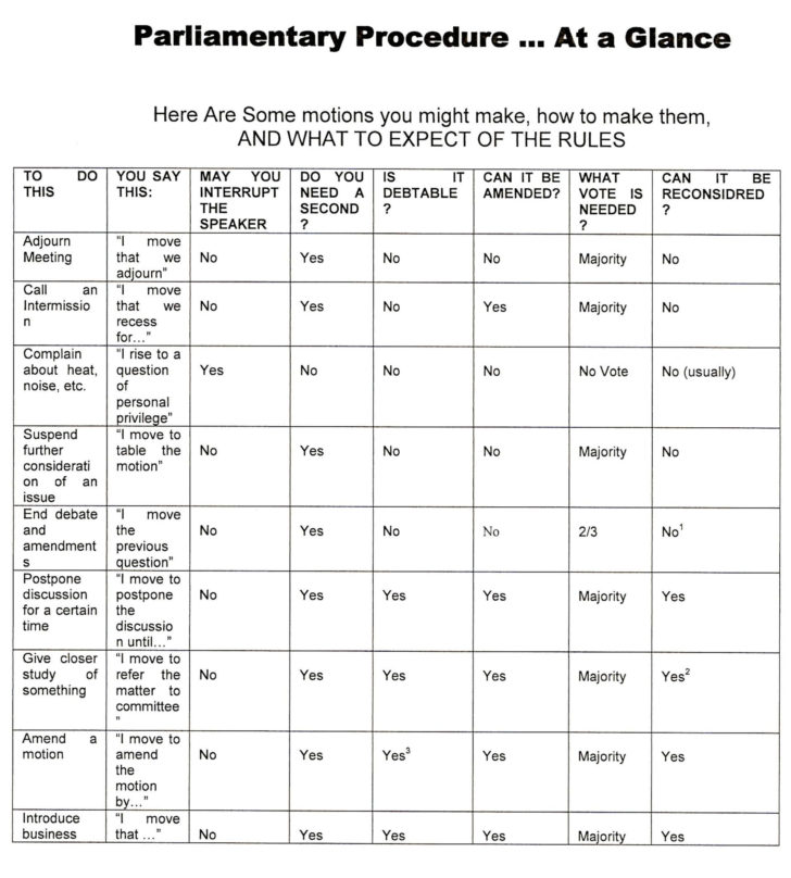Ffa Officer Duties Worksheet