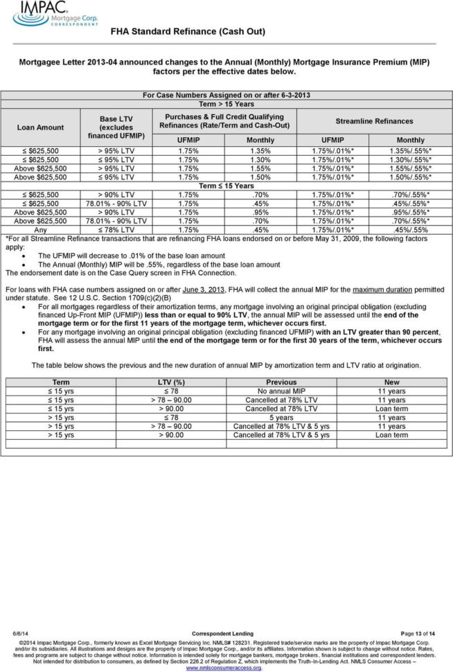 Fha Refinance Fha Refinance Cash Out Ltv