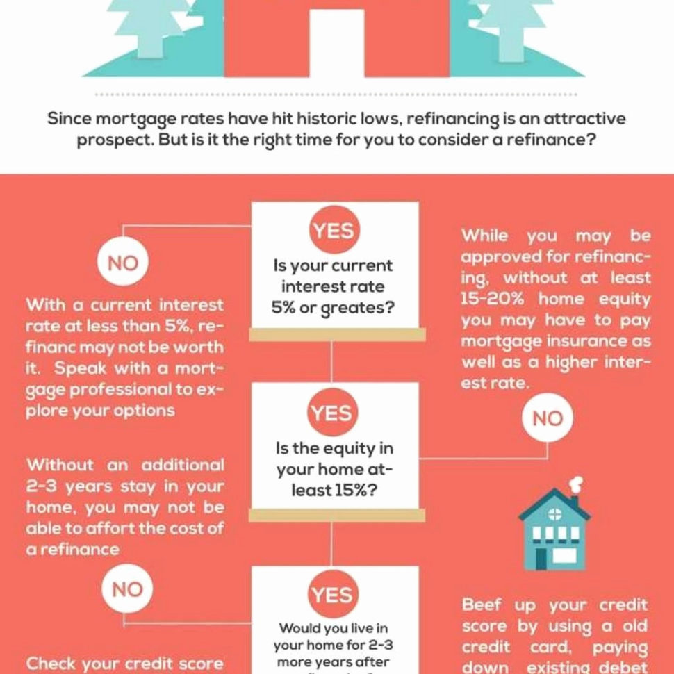Fha Streamline Refinance Worksheet And Fha Streamline