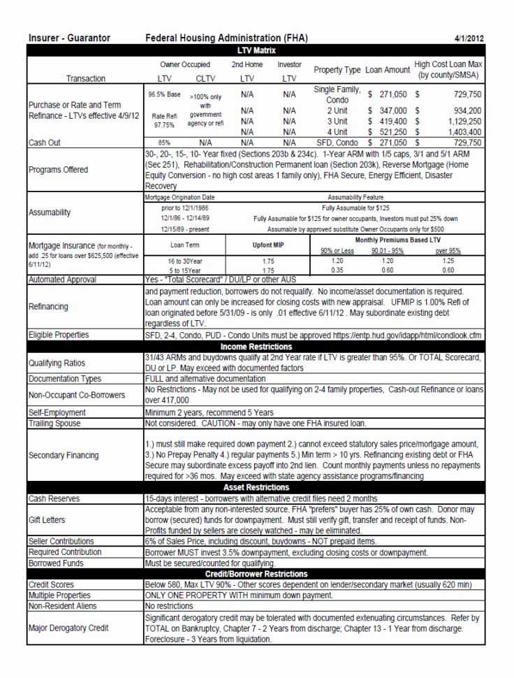 Fha Streamline Refinance Worksheet For Update History 2010