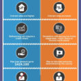 Fha Vs Conventional Loan Comparison Infographic  The Lenders Network