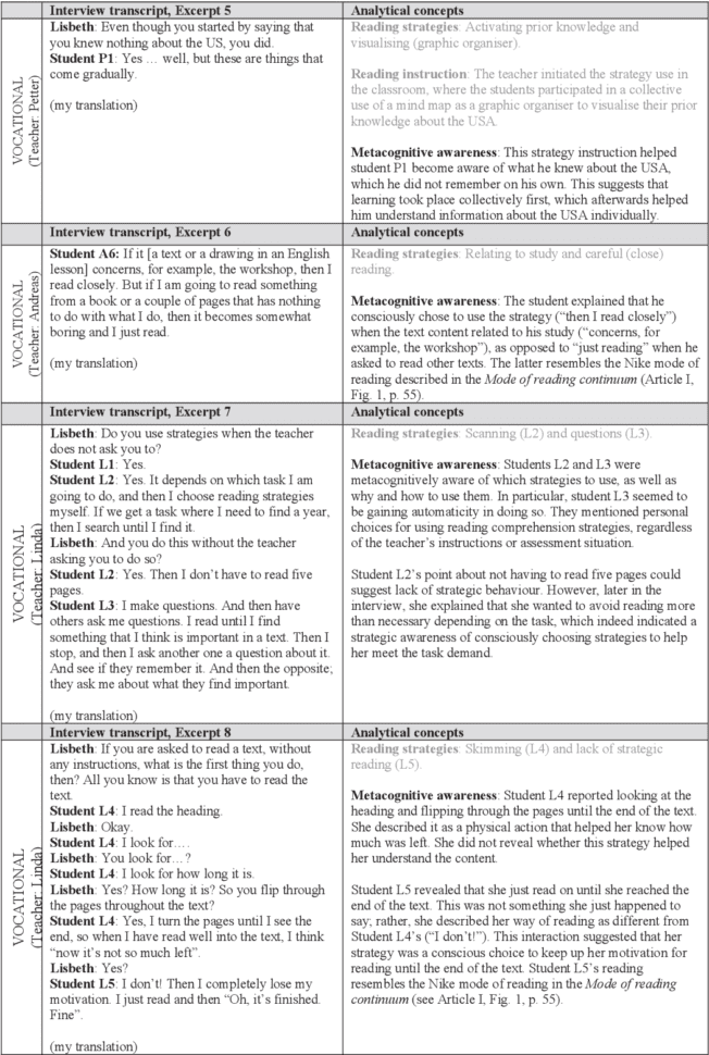 Figure 1 From How Teachers Teach And Readers Read
