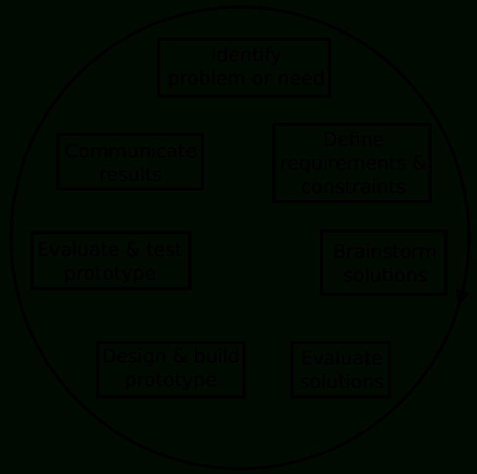 Fileengineering Design Svg  Wikimedia Commons