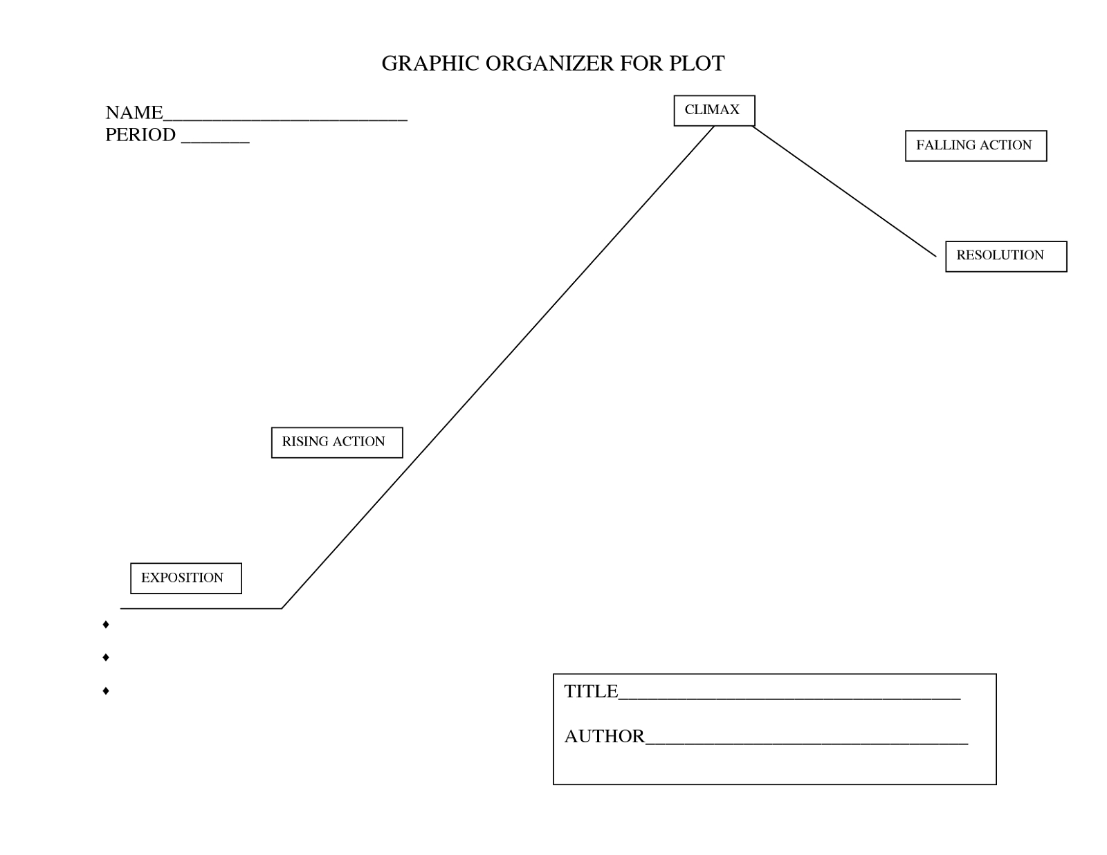 Fillable Plot Diagram  Trusted Wiring Diagrams
