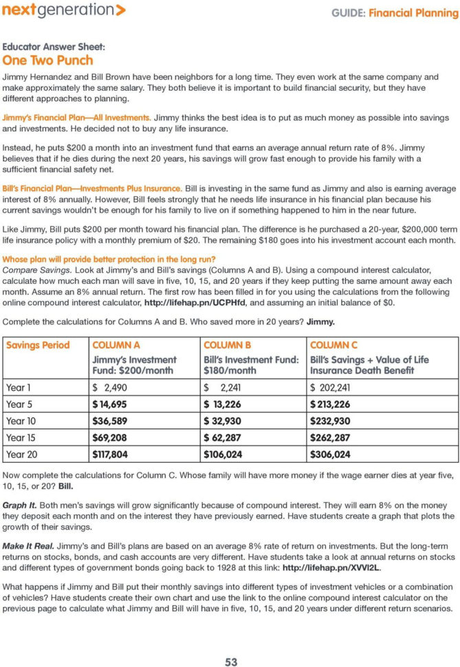 Financial One Two Punch Activity51 You Ve Got The Power