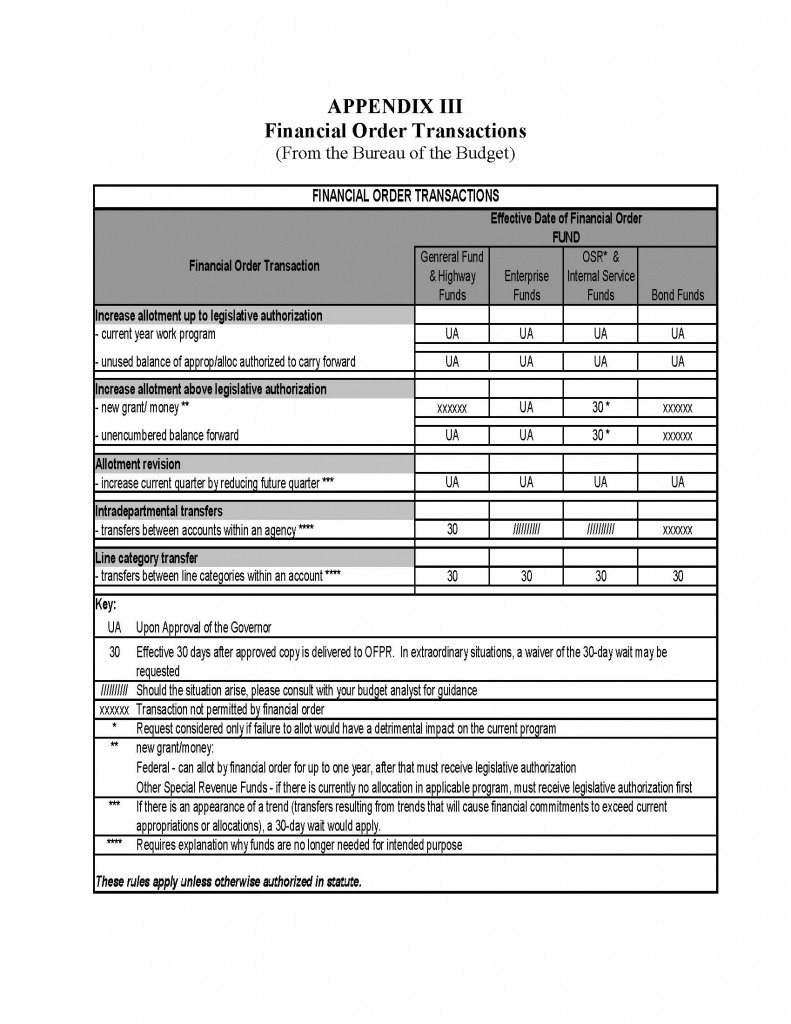 Financial Udget Spreadsheet Family  Example Of