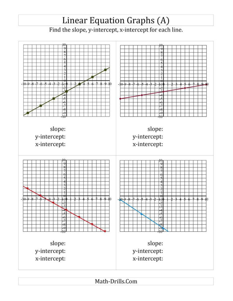 Finding Slope And Intercepts From A Linear Equation Graph A